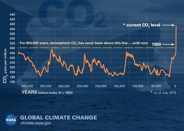 43_24_g-co2-l